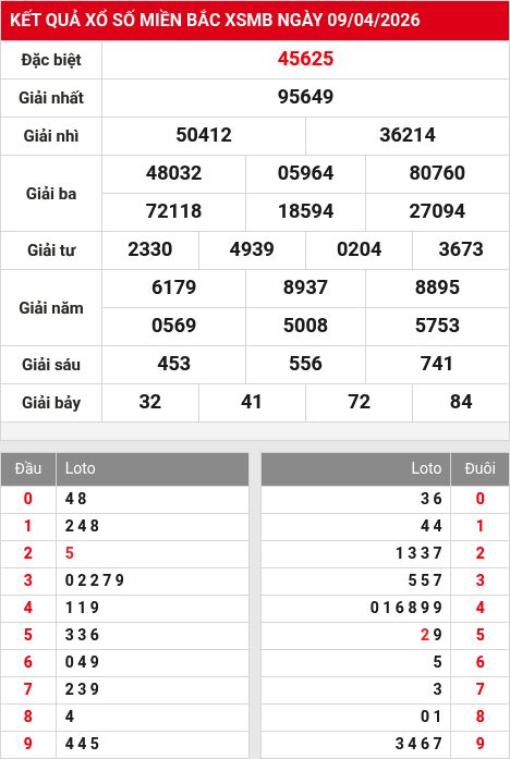 Kết quả xổ số