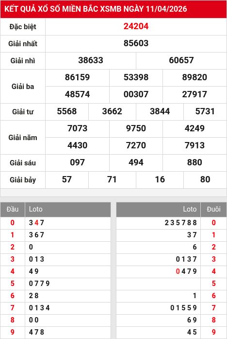 Kết quả xổ số