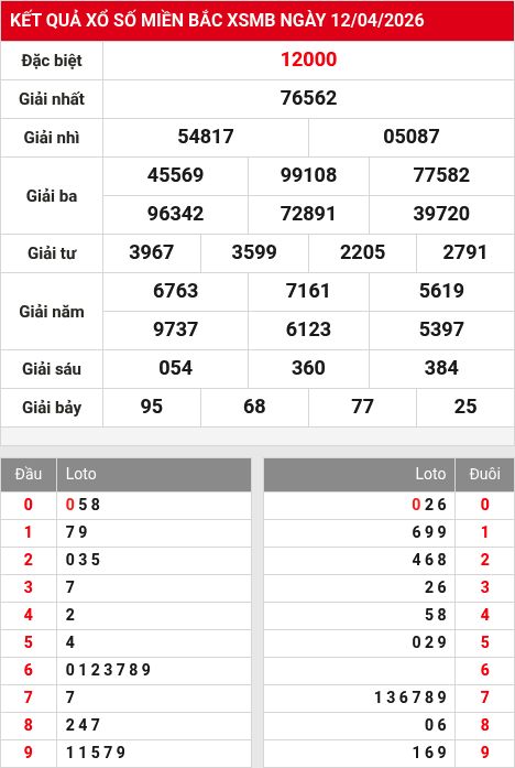 Kết quả xổ số