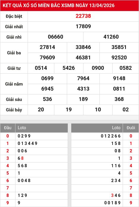 Kết quả xổ số