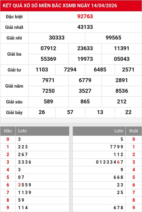 Kết quả xổ số