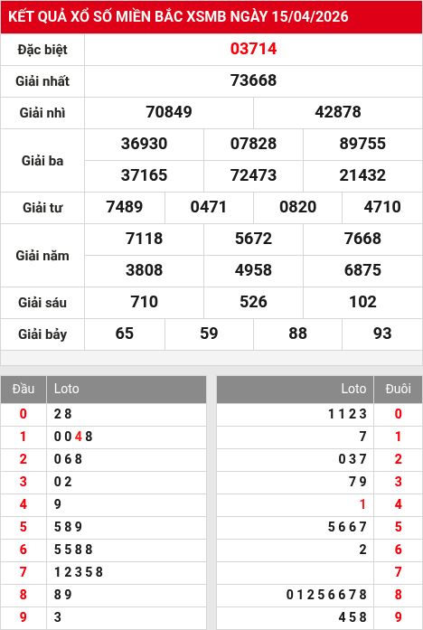 Kết quả xổ số