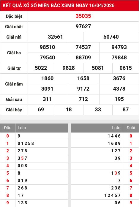 Kết quả xổ số