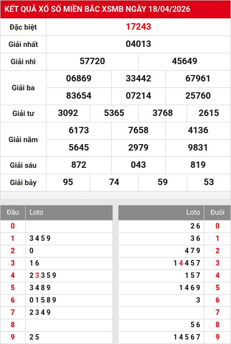 Kết quả xổ số