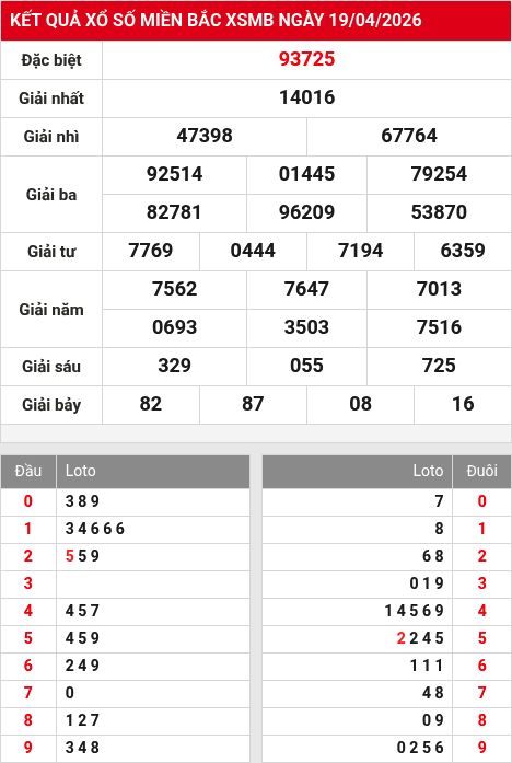 Kết quả xổ số