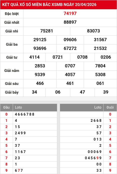 Kết quả xổ số