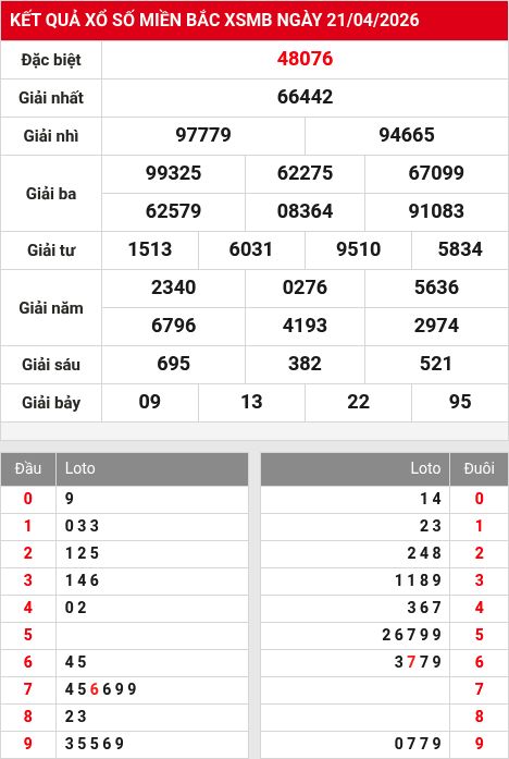 Kết quả xổ số