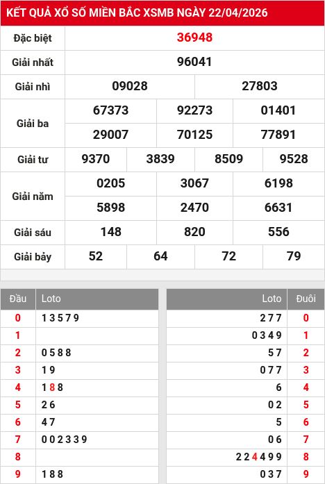 Kết quả xổ số