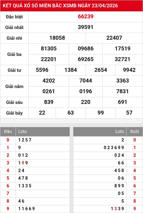 Kết quả xổ số