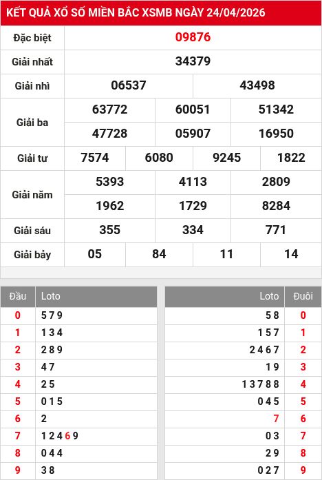 Kết quả xổ số