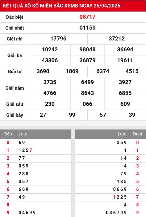 Kết quả xổ số