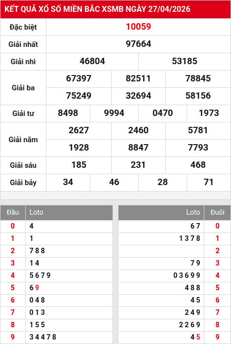 Kết quả xổ số