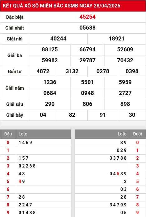 Kết quả xổ số