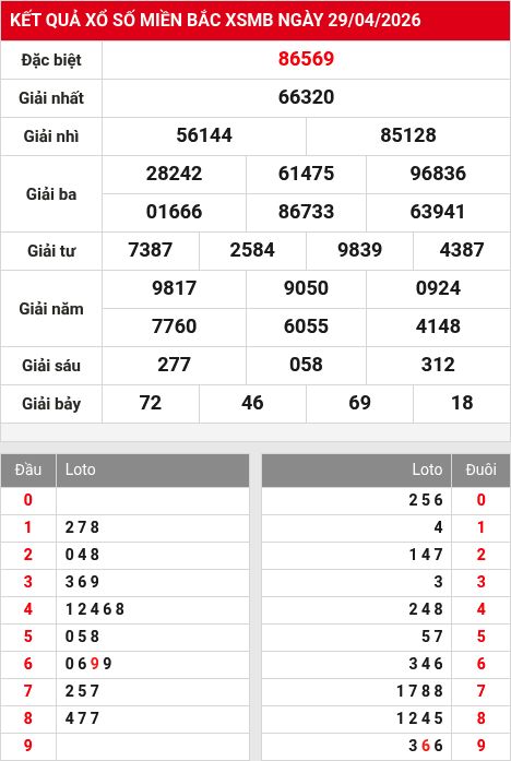 Kết quả xổ số