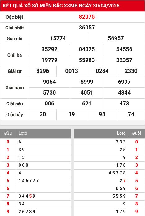 Kết quả xổ số