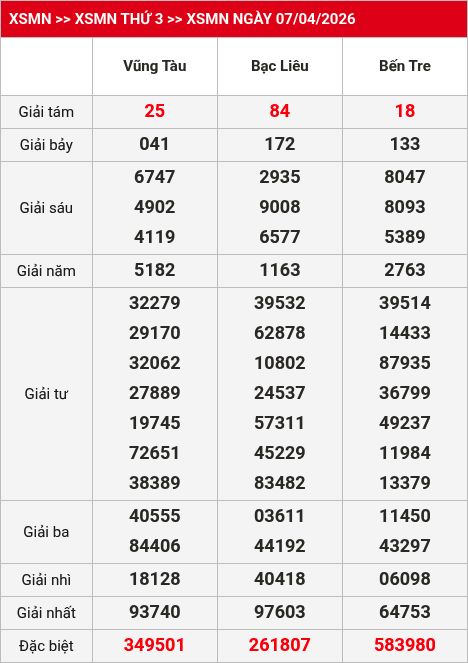 Kết quả xsmn 08/04/2026