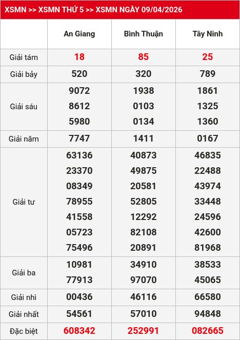 Kết quả xsmn 10/04/2026