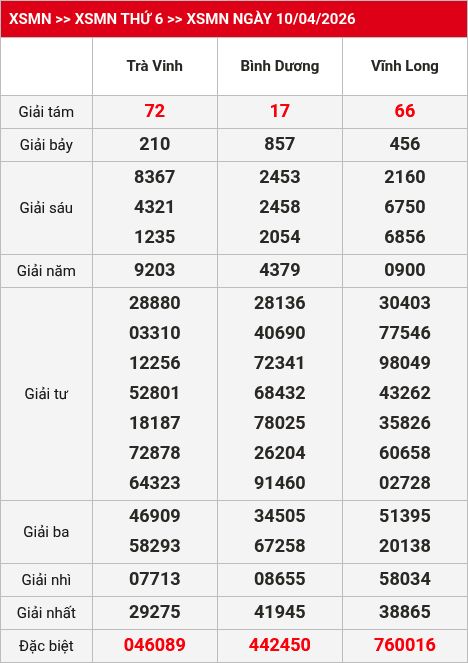Kết quả xsmn 11/04/2026