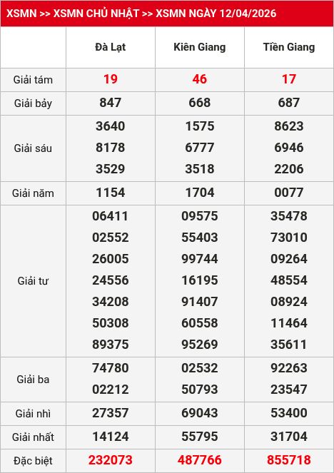 Kết quả xsmn 13/04/2026