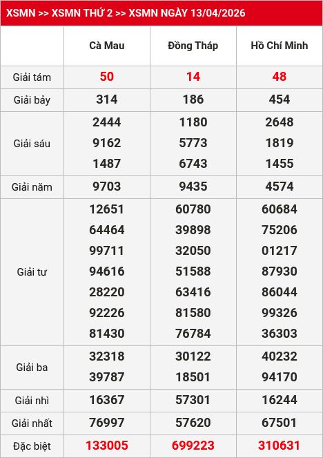 Kết quả xsmn 14/04/2026