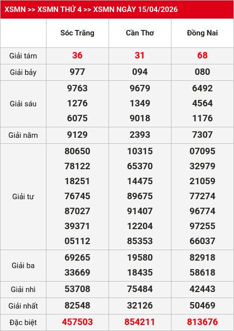 Kết quả xsmn 16/04/2026