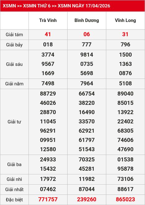 Kết quả xsmn 18/04/2026