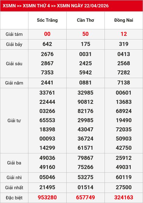 Kết quả xsmn 23/04/2026