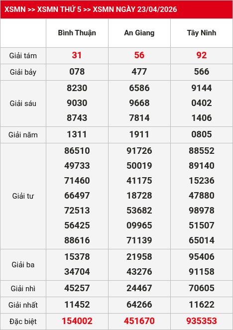 Kết quả xsmn 24/04/2026
