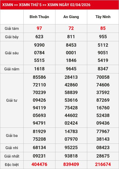 Kết quả xsmn 03/04/2026