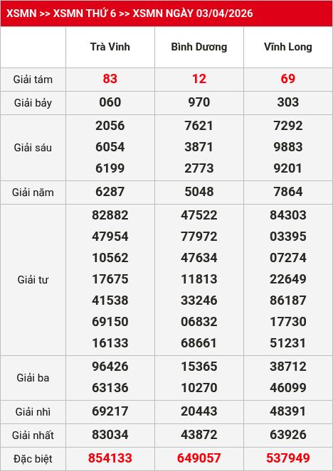 Kết quả xsmn 04/04/2026