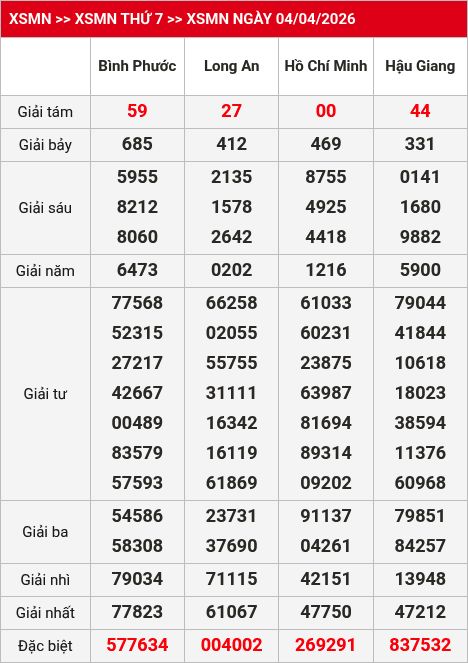 Kết quả xsmn 05/04/2026