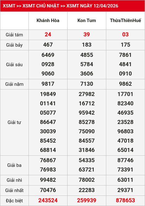Kết quả XSMT 13/04/2026