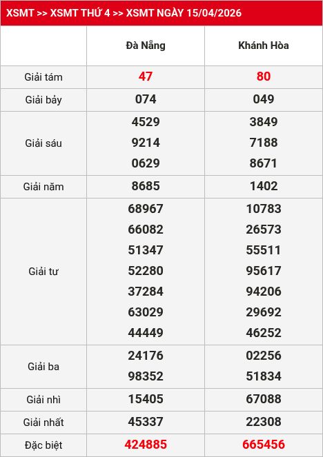 Kết quả XSMT 16/04/2026