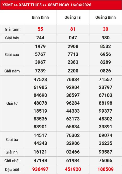 Kết quả XSMT 17/04/2026