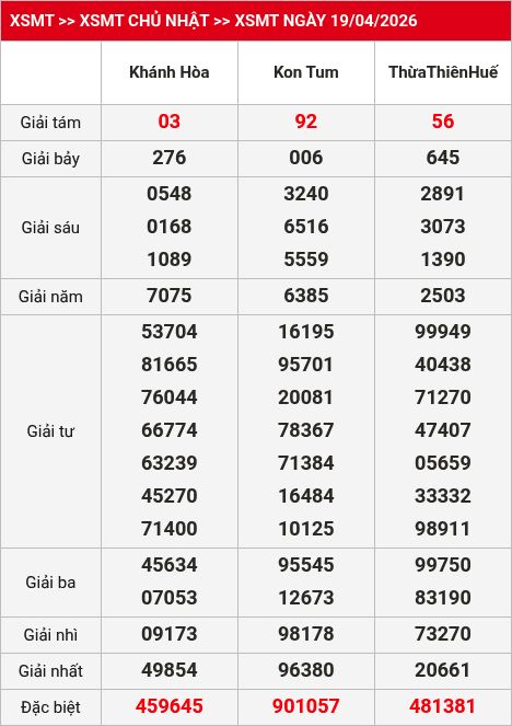 Kết quả XSMT 20/04/2026