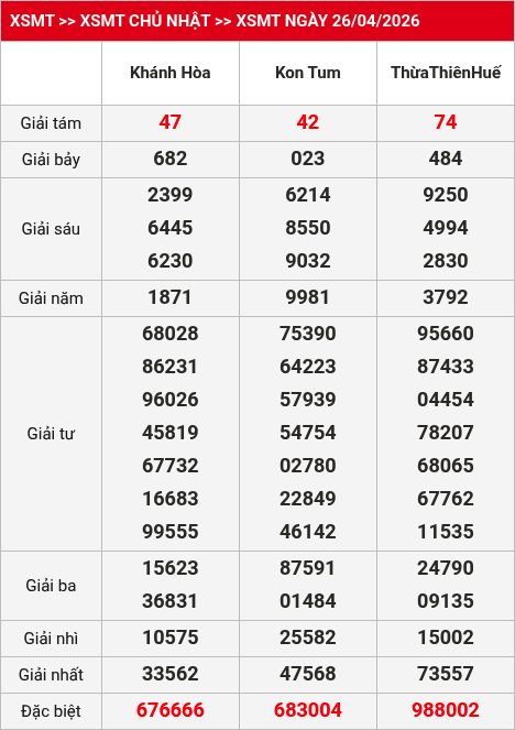 Kết quả XSMT 27/04/2026