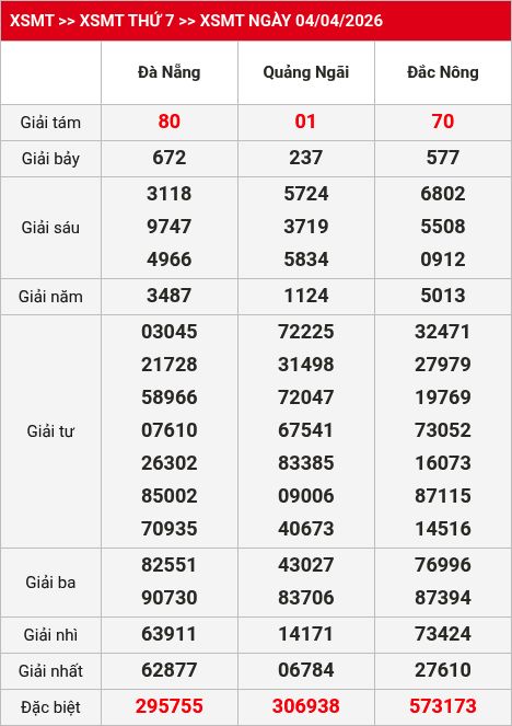 Kết quả XSMT 05/04/2026
