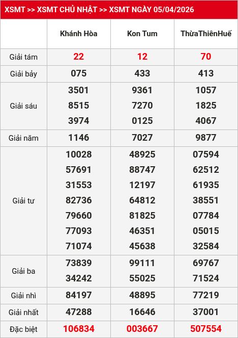 Kết quả XSMT 06/04/2026