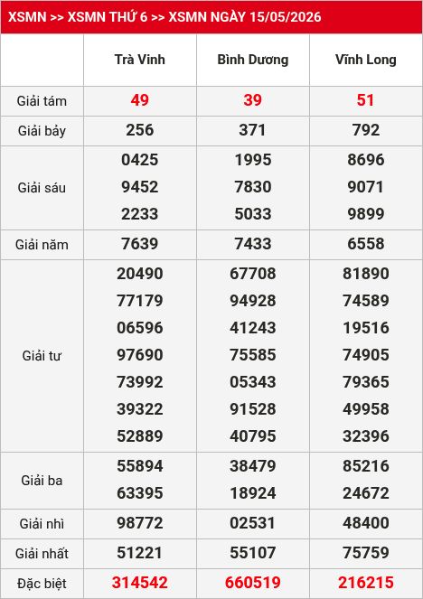 Kết quả xsmn 16/05/2026